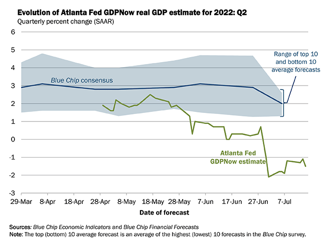 https://www.atlantafed.org/cqer/research/gdpnow