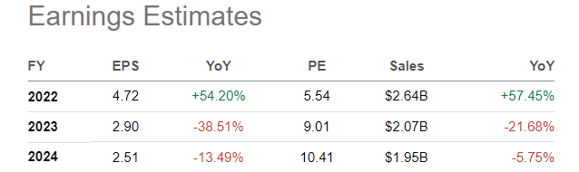 Cross Country Healthcare earnings estimates