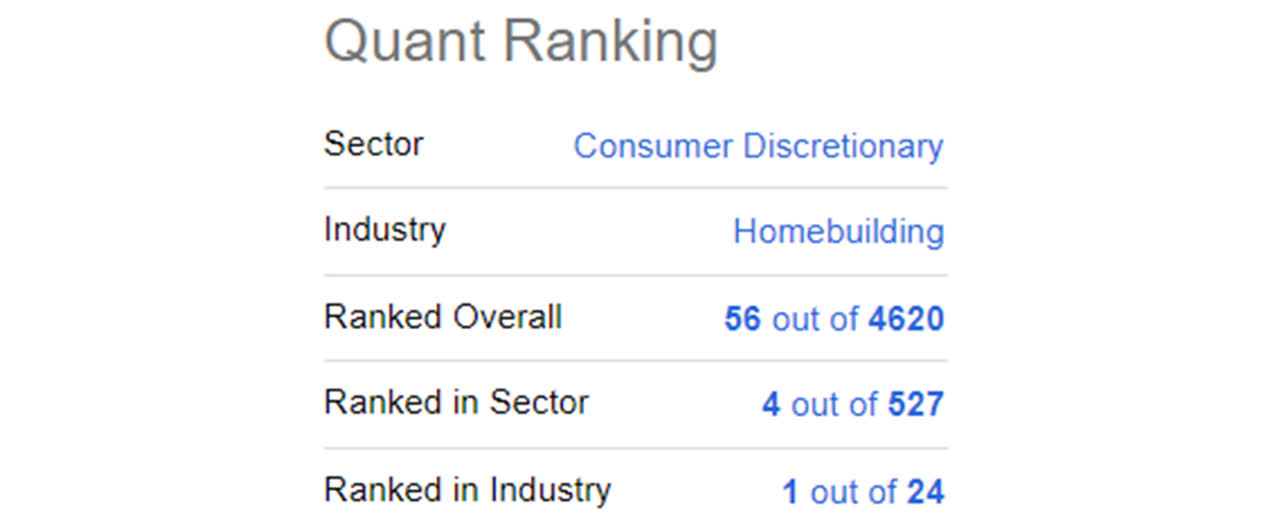 GRBK stock ranking