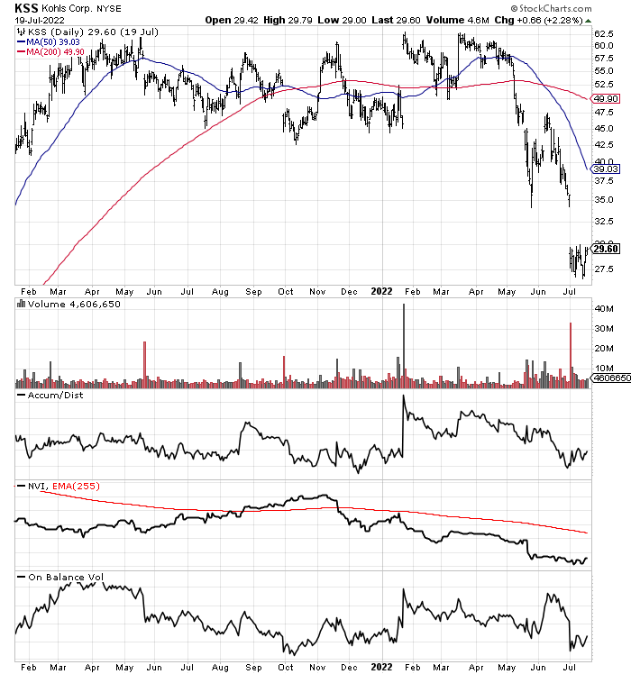 StockCharts.com