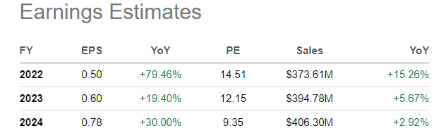 CECO Environmental Earnings estimates