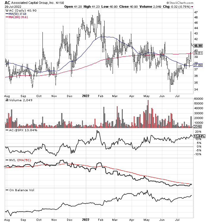 StockCharts.com, AC 1-year