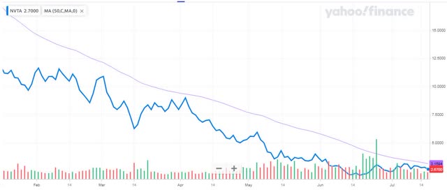 6-Month Chart