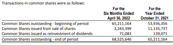 UTG Share Transactions