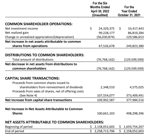 UTG Semi-Annual Report