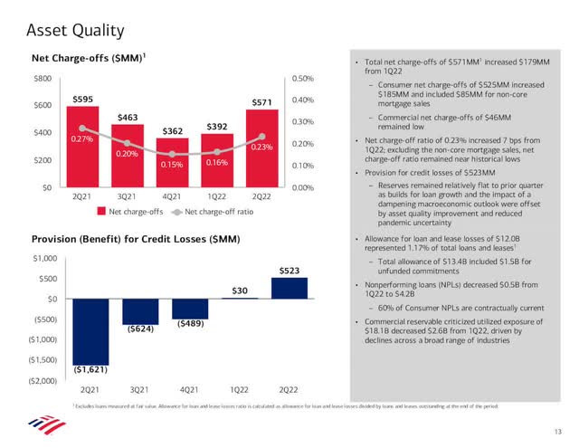 Chart, waterfall chart Description automatically generated