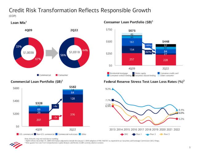 Chart Description automatically generated