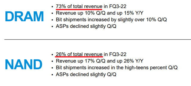 Micron revenue by segment