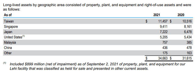 Micron Technology assets by geography