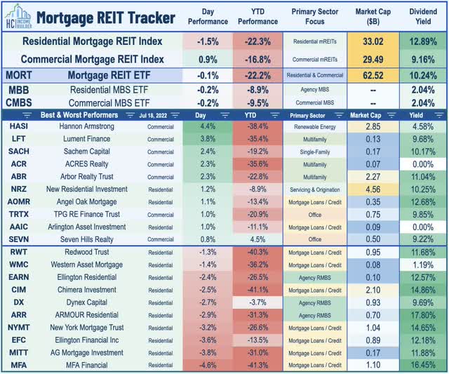 REIT Earnings Begin • Farmland Dividend Hike • Week Ahead (NYSEARCA ...