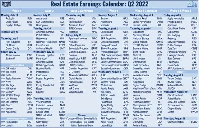 real estate earnings calendar July and August 2022