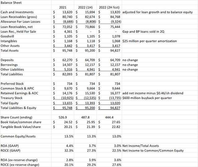 Synchrony balance sheet model