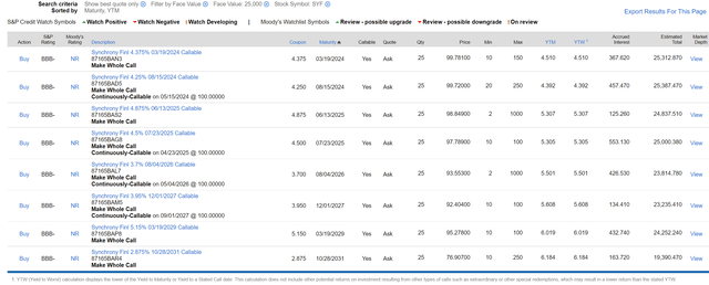 Synchrony Bond list