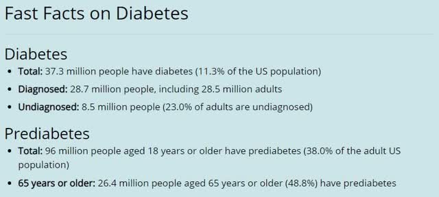 Fast Facts Summary of Diabetes & Prediabetes