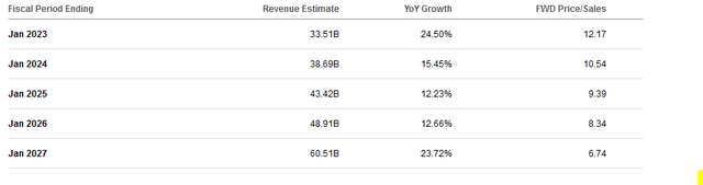 NVIDIA revenue growth