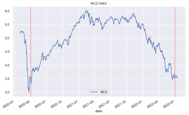 NCZ NAV