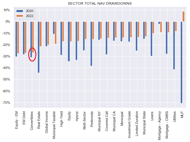 Total NAV Drawdowns