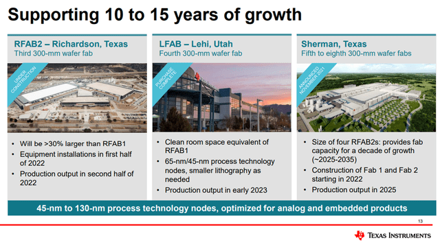 Texas Instruments Growth Outlook