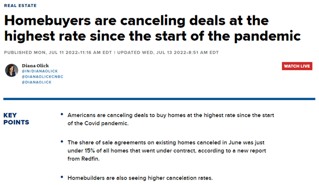 Homebuyers are canceling deals at the highest rate