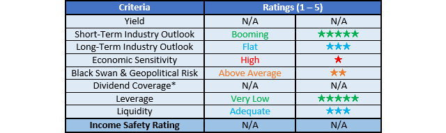 Antero Resources Ratings