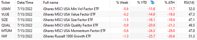 Factor performance table