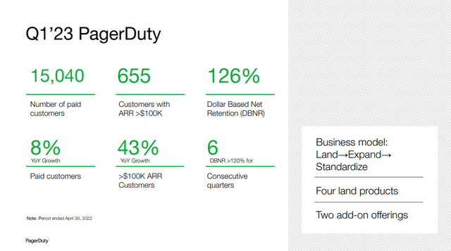 PagerDuty Q123 Results