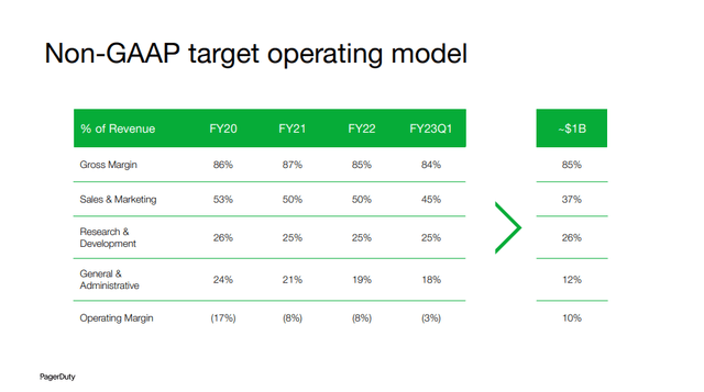 PagerDuty Target Operating Model