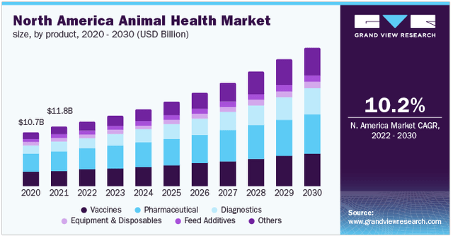 animal health market
