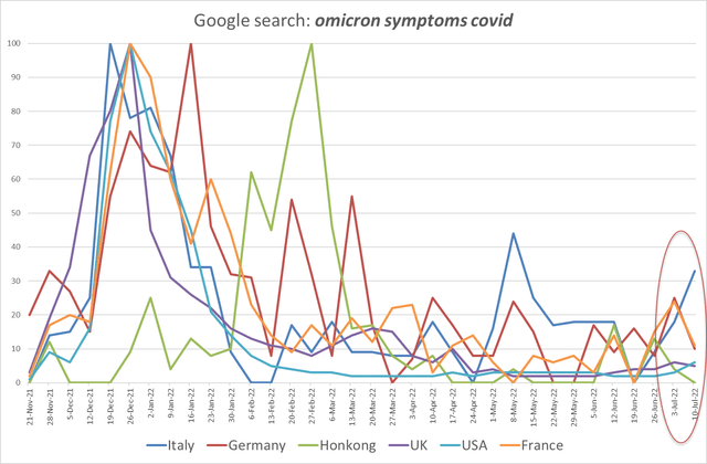 Author's calculations and notes, based on Google Trends