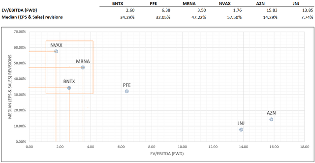 Author's calculations, Seeking Alpha data