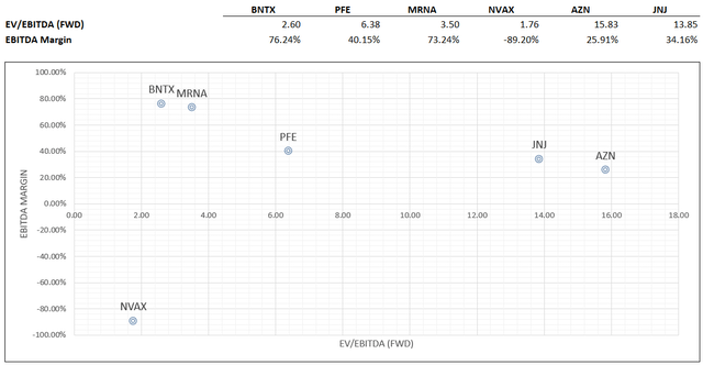 Author's calculations, Seeking Alpha data