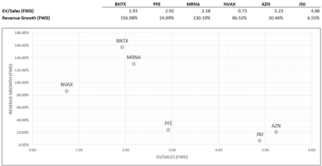 Author's calculations, Seeking Alpha data