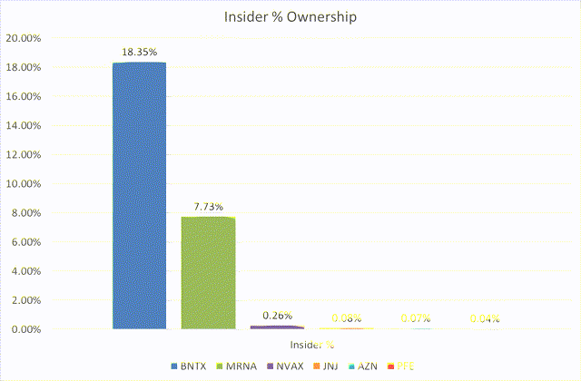 Author's calculations, Seeking Alpha data