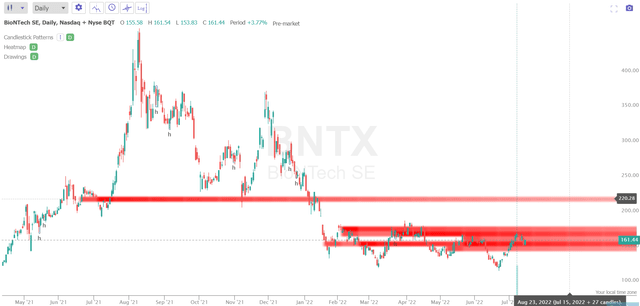 TrendSpider Software, BNTX (Heatmap feature)