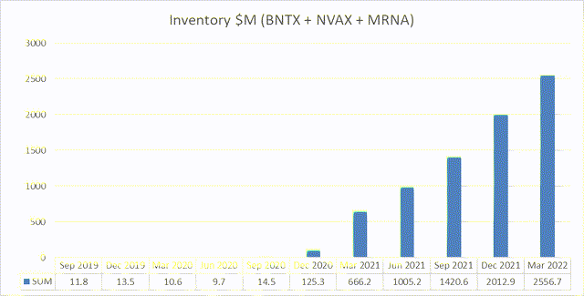 Buy BioNTech Stock – Ride The New Wave Of Covid (NASDAQ:BNTX)