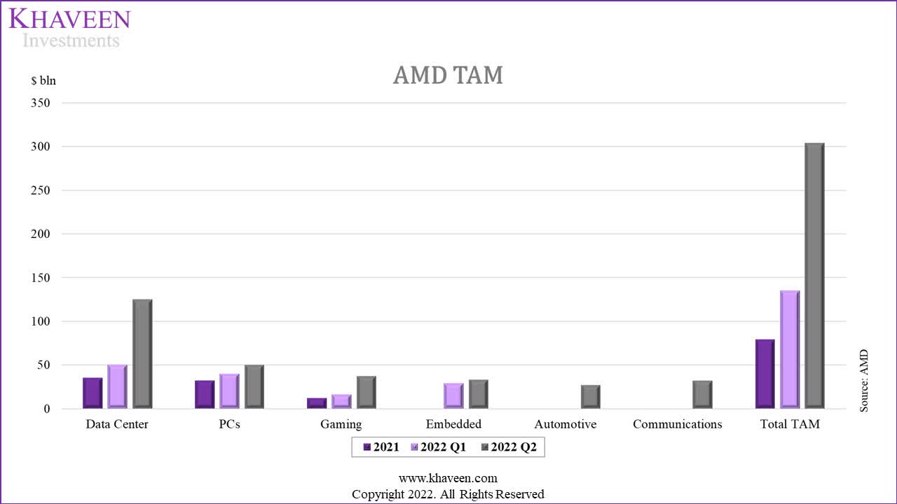 AMD Stock Forecast: What Might The Price Be By 2025 (NASDAQ:AMD)