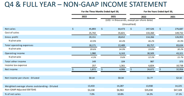 American Outdoor Brands financials