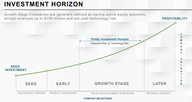 Growth stage companies - Investment horizon