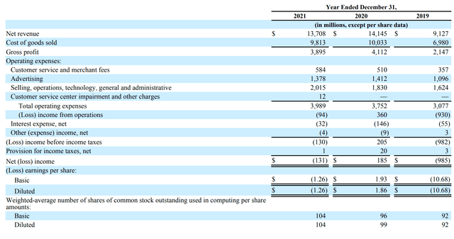 Wayfair Income Statement from 2022 10-K
