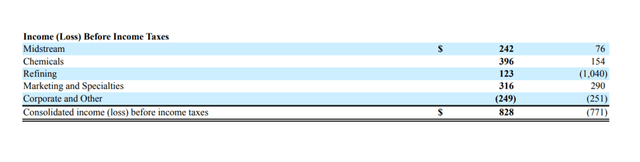 Income Before Income Taxes