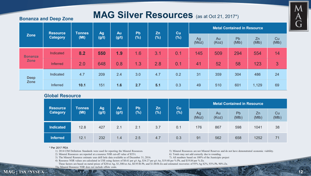 global resource