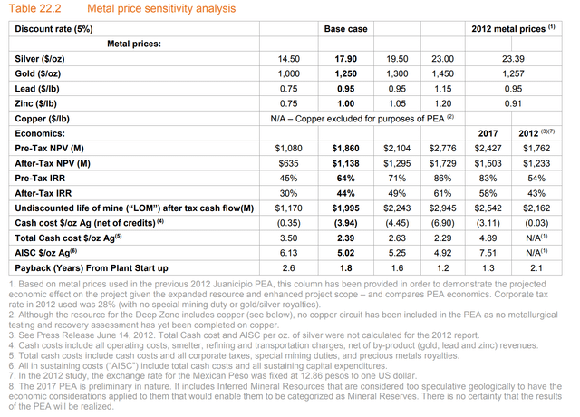 economic summary