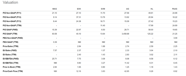 peer valuation