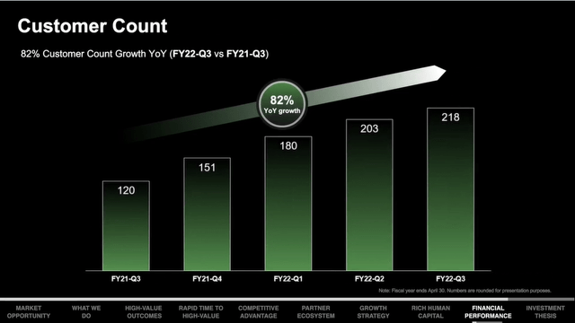 C3 AI Customer Count