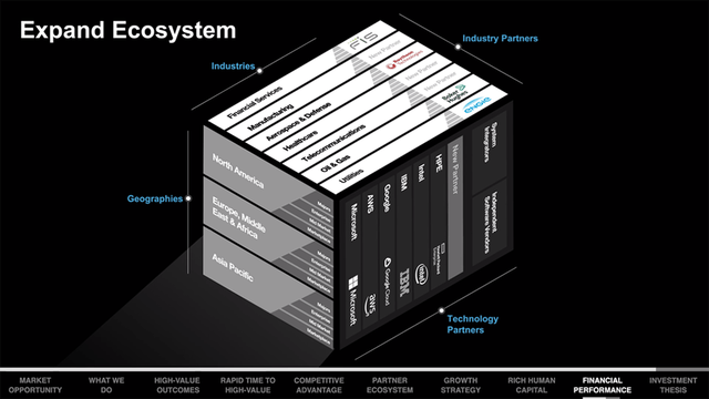 C3 AI Expand Ecosystem