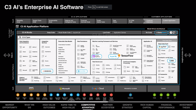 C3 AI Enterprise AI Software