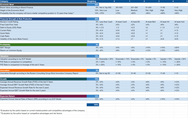 HQC Scorecard