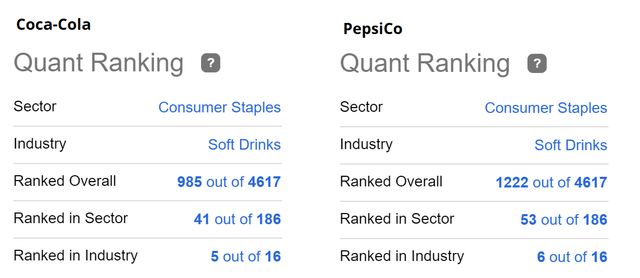 Coca-Cola Vs. PepsiCo: Which Is Currently The More Attractive Stock ...