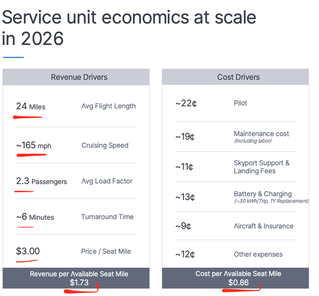 Joby Aviation Stock Uber Flying Taxis By 2024 (NYSEJOBY) Seeking Alpha