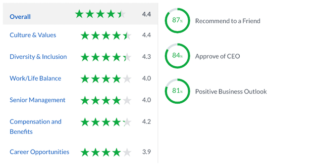 Lululemon employee reviews on glassdoor
